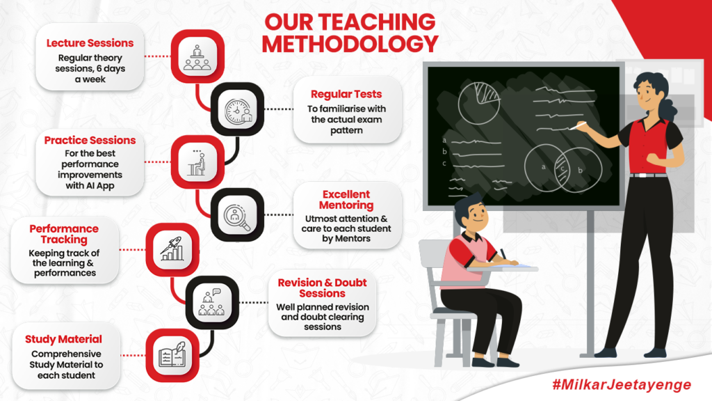 Teaching Megoology Milkar Jeetayenge