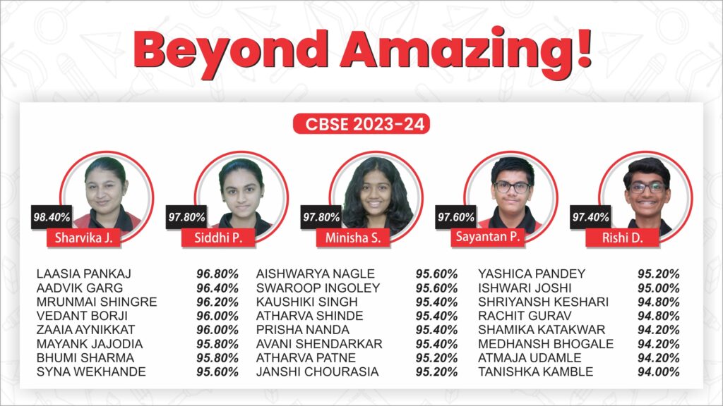 Cbse 2024 Results